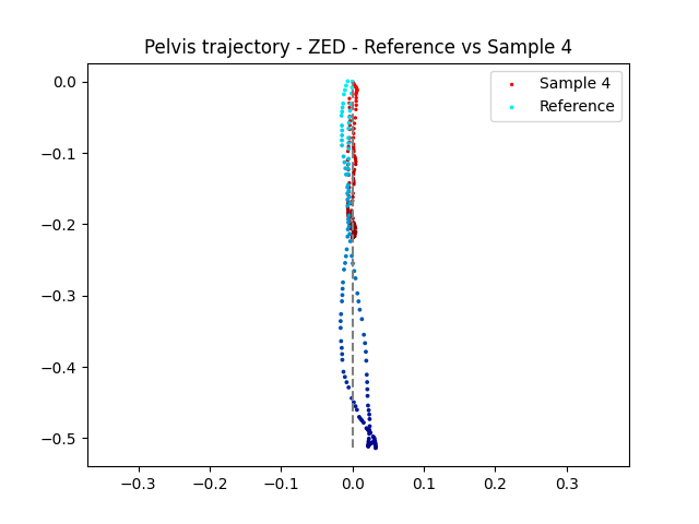 [ZED_pelvis_trajectory_refVSsample4