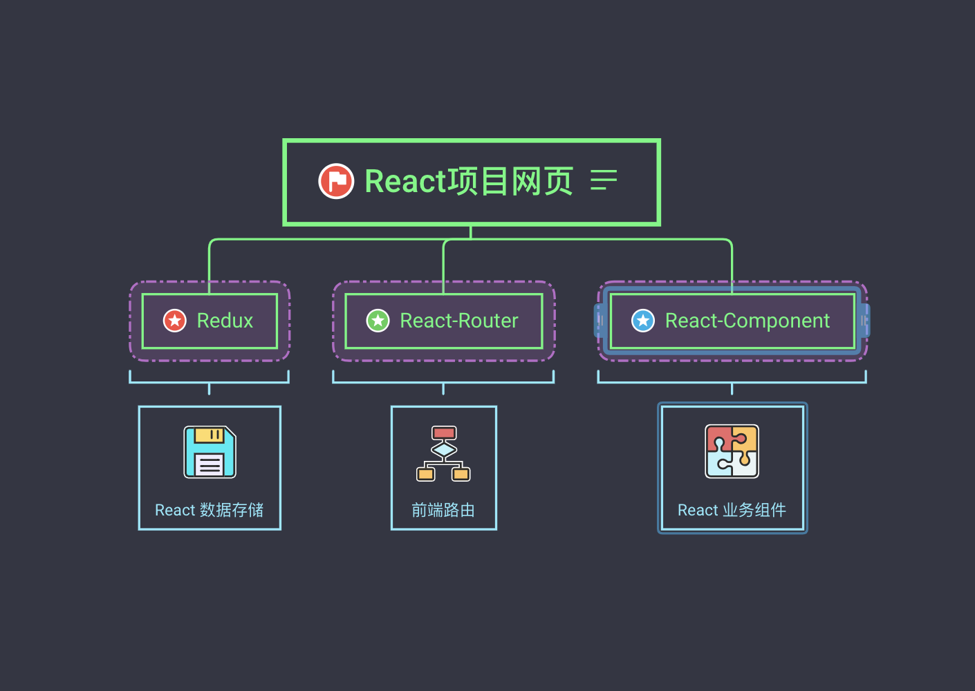 React架构图