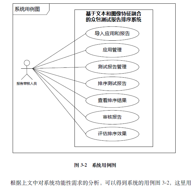 明显稀疏的用例图