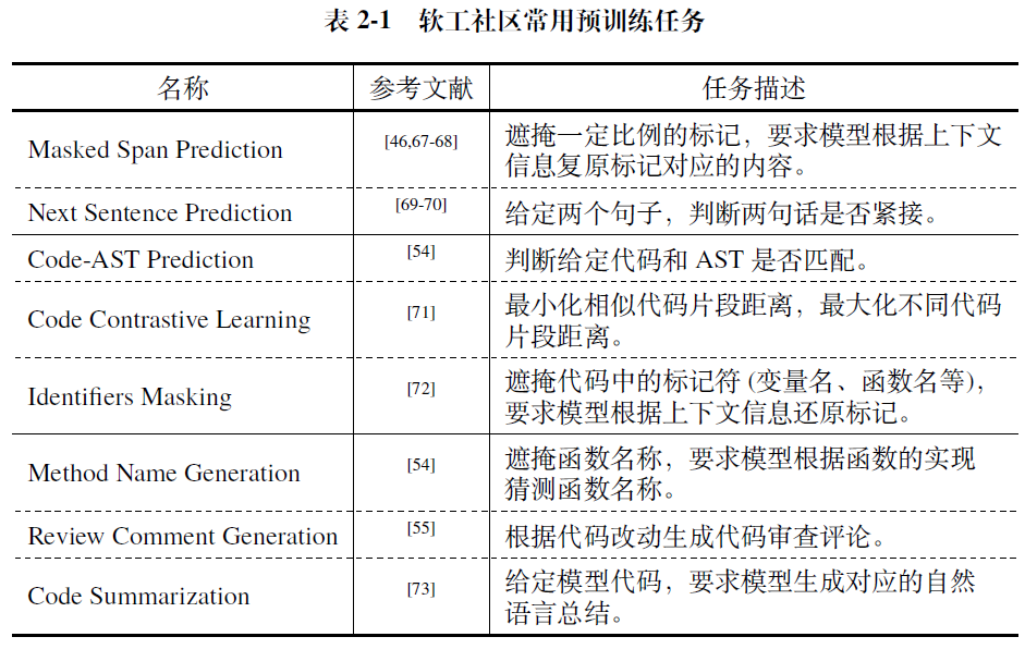 示例表格的编译结果