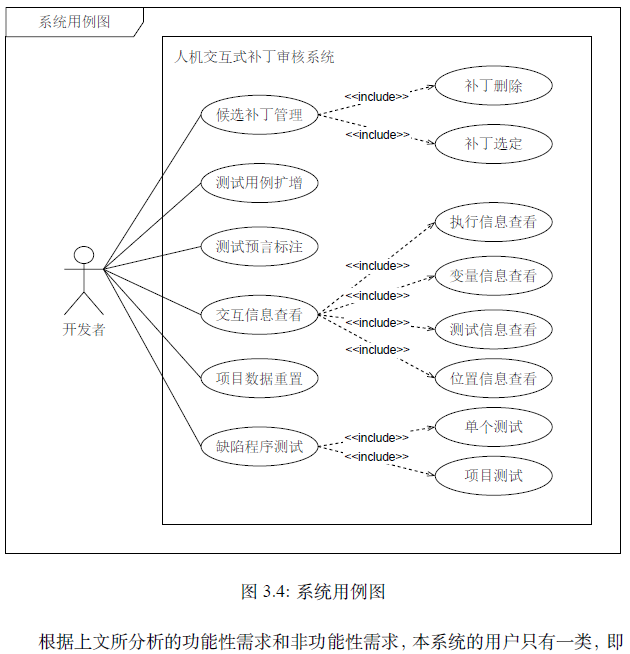 比较稀疏的用例图