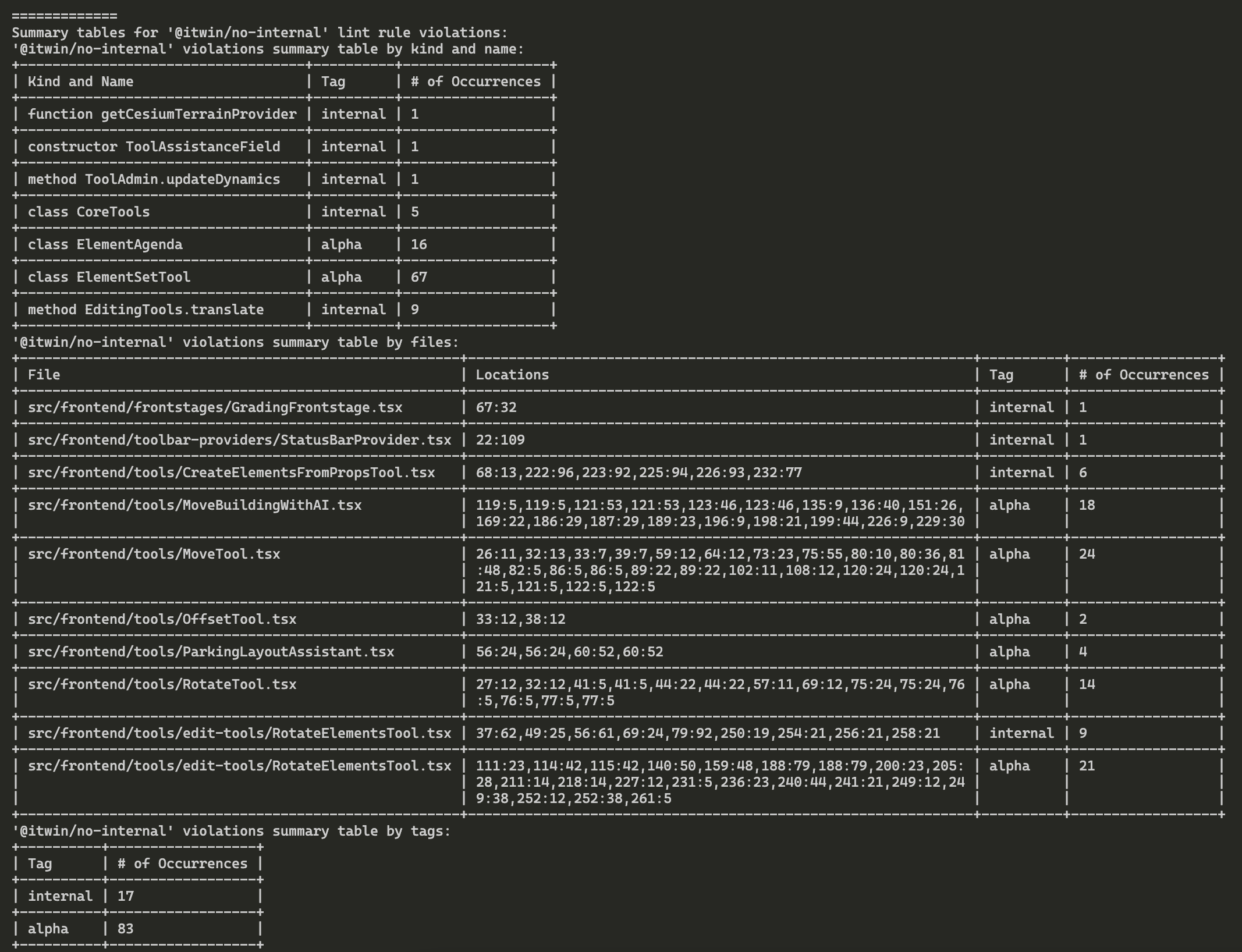 Summary Table