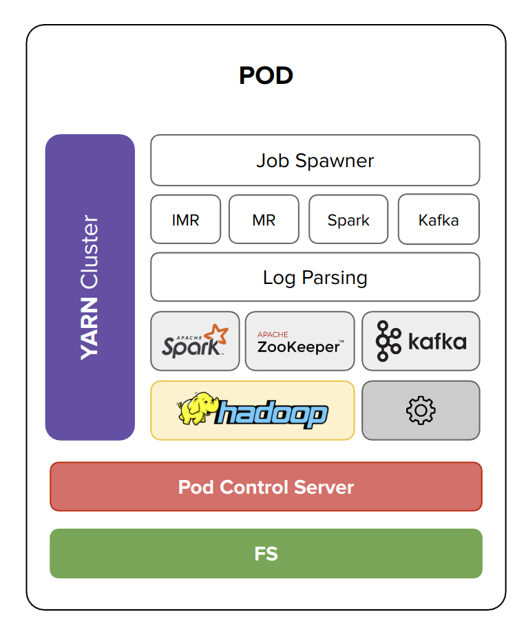 BigHOST Evaluation Engine POD