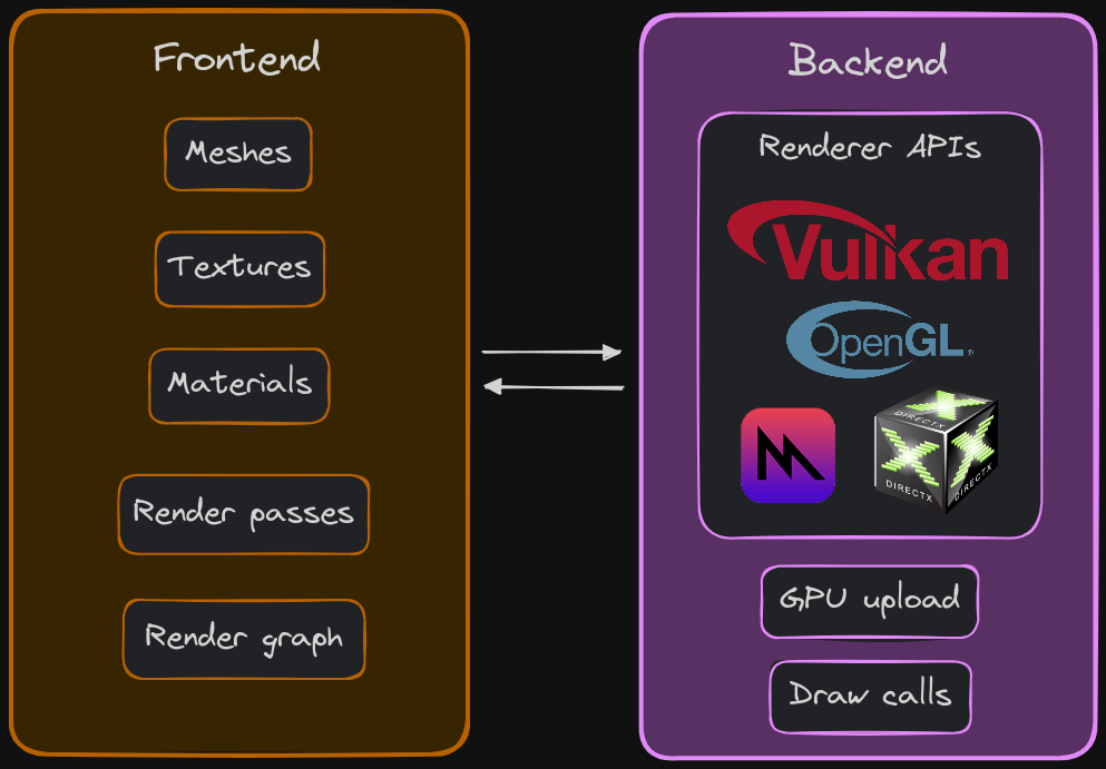 assets/renderer-arch-diagram.png