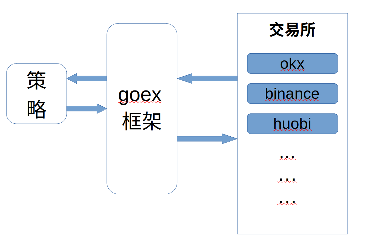 goex