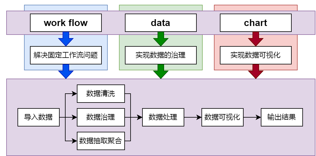 about-data-work-flow