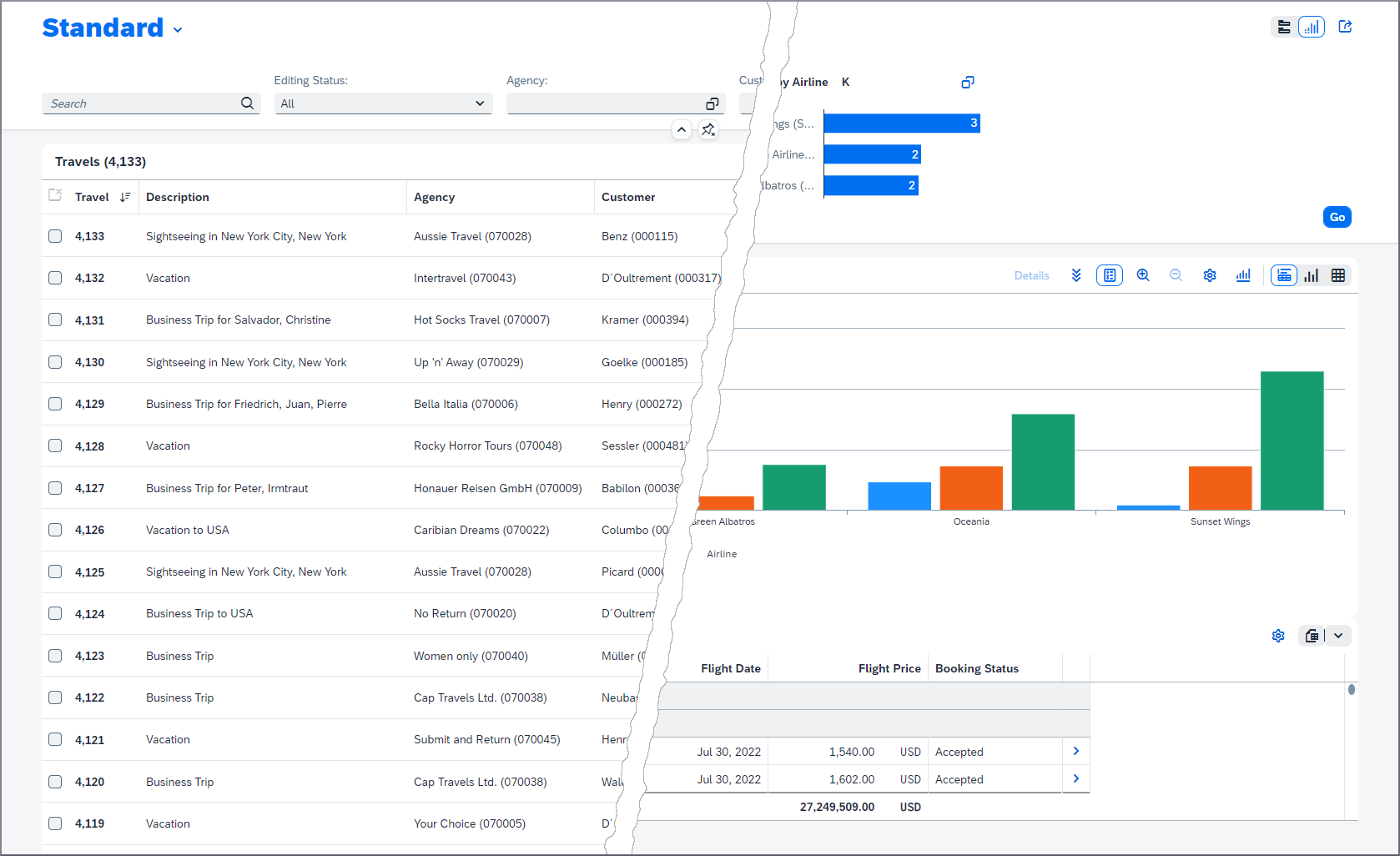 Process Travels Page