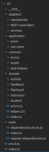 folder structure