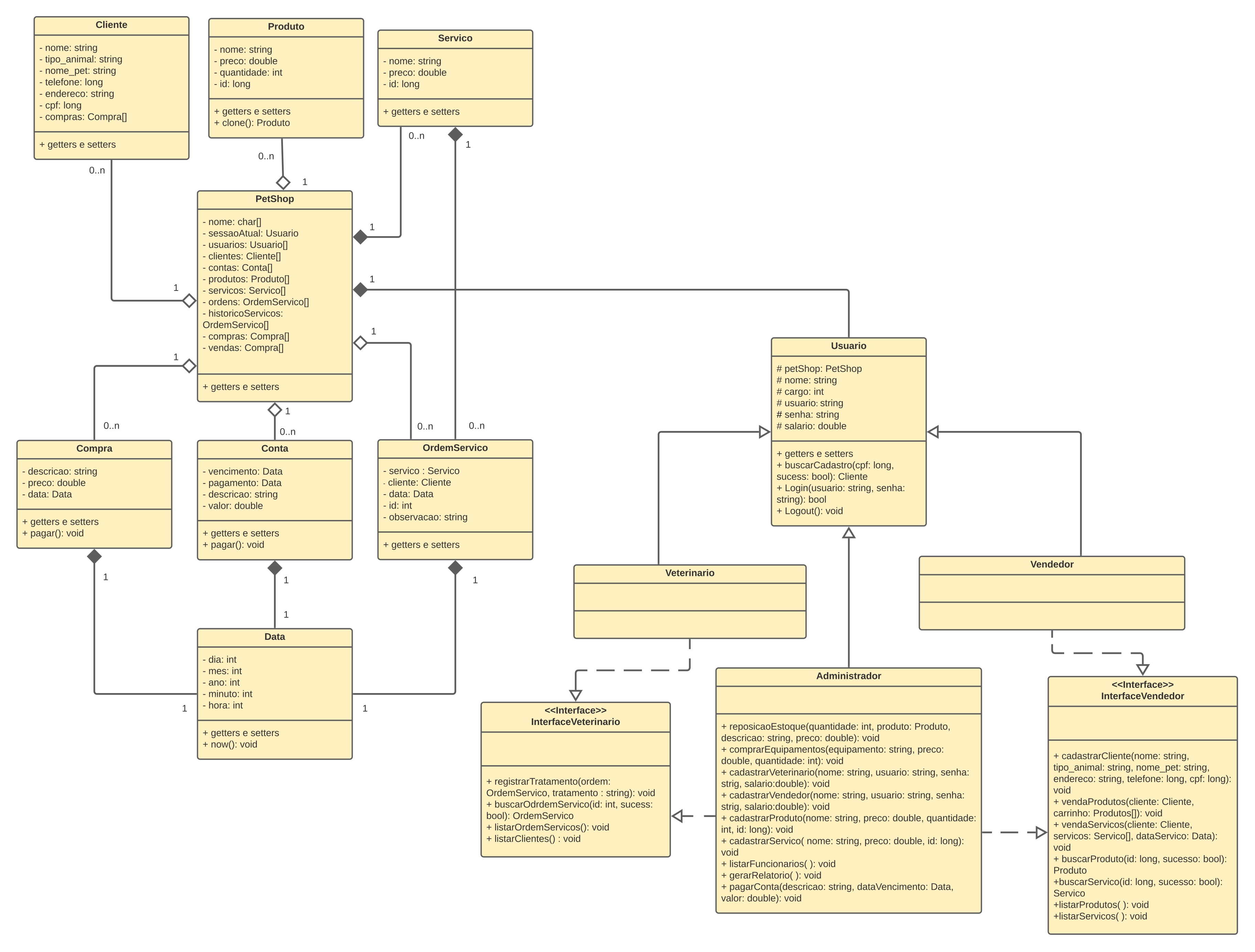 Diagrama completo