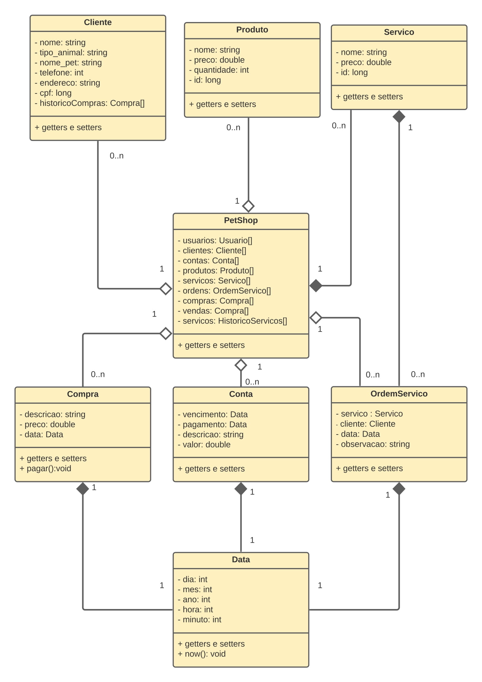 Diagrama do petshop