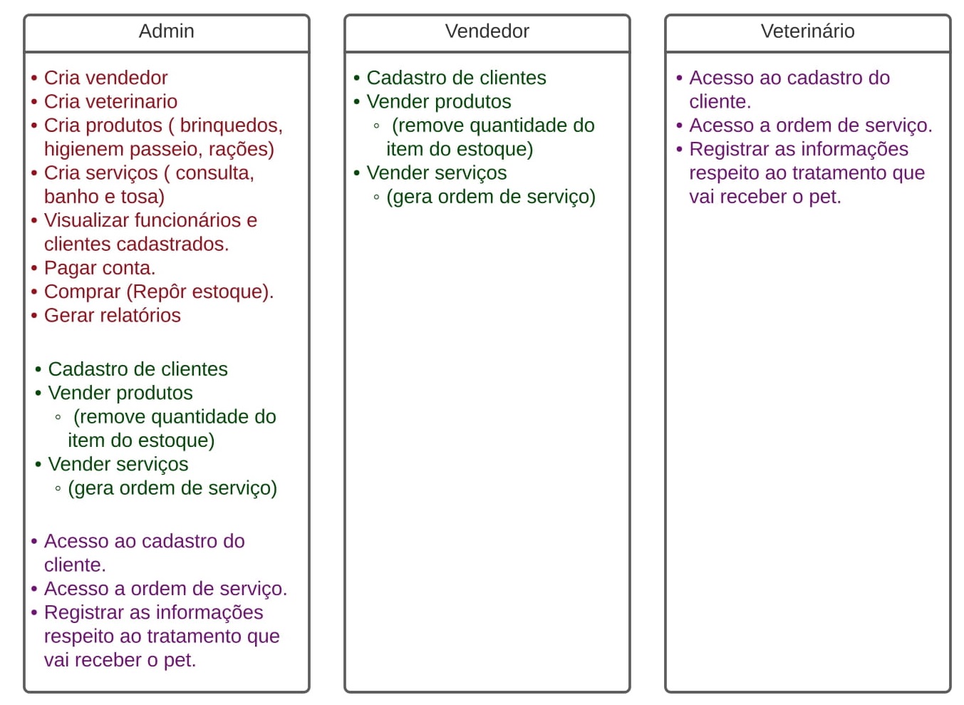 Funcionalidades