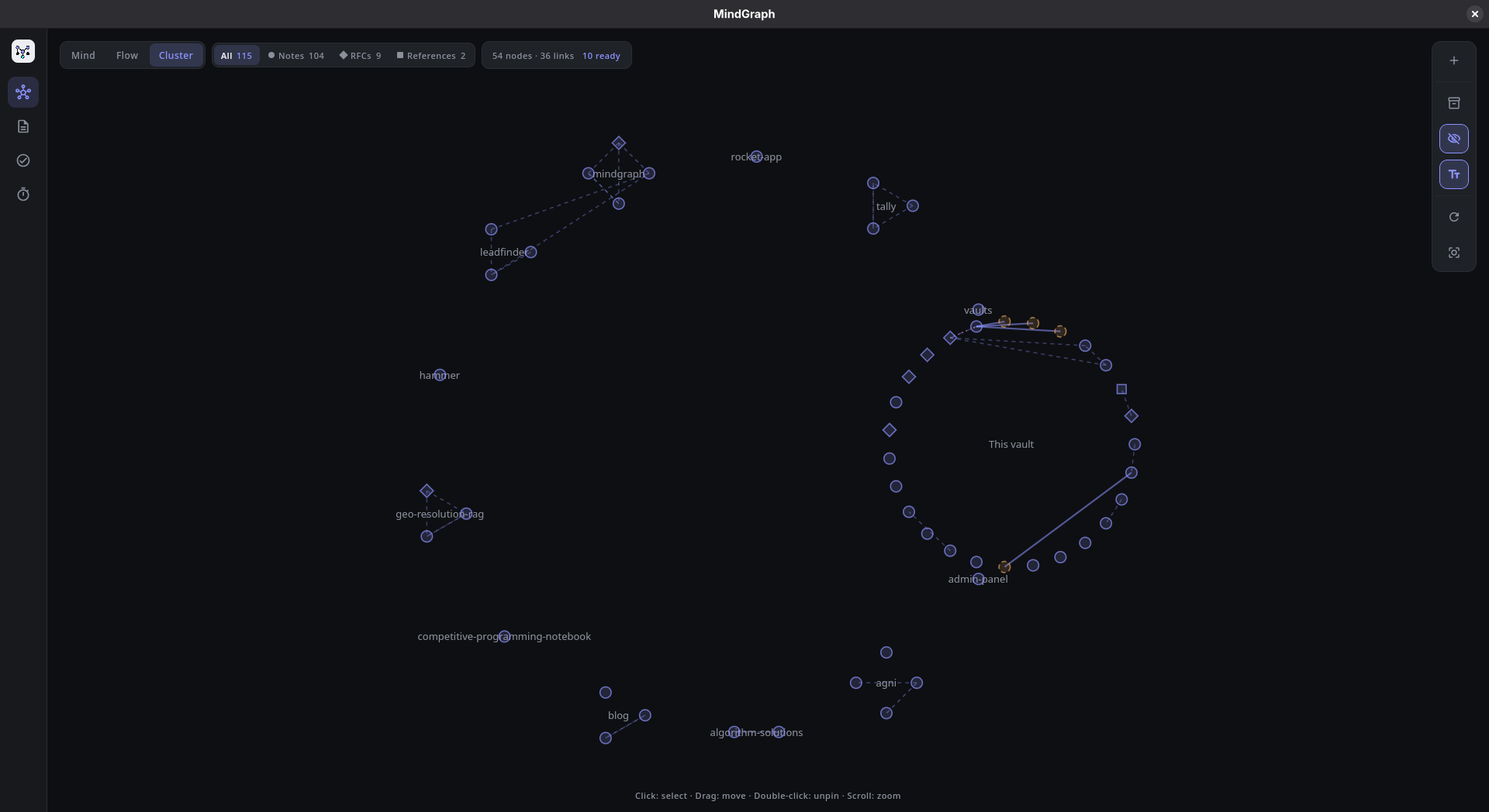 The graph in Cluster mode, grouped into named rings per repository