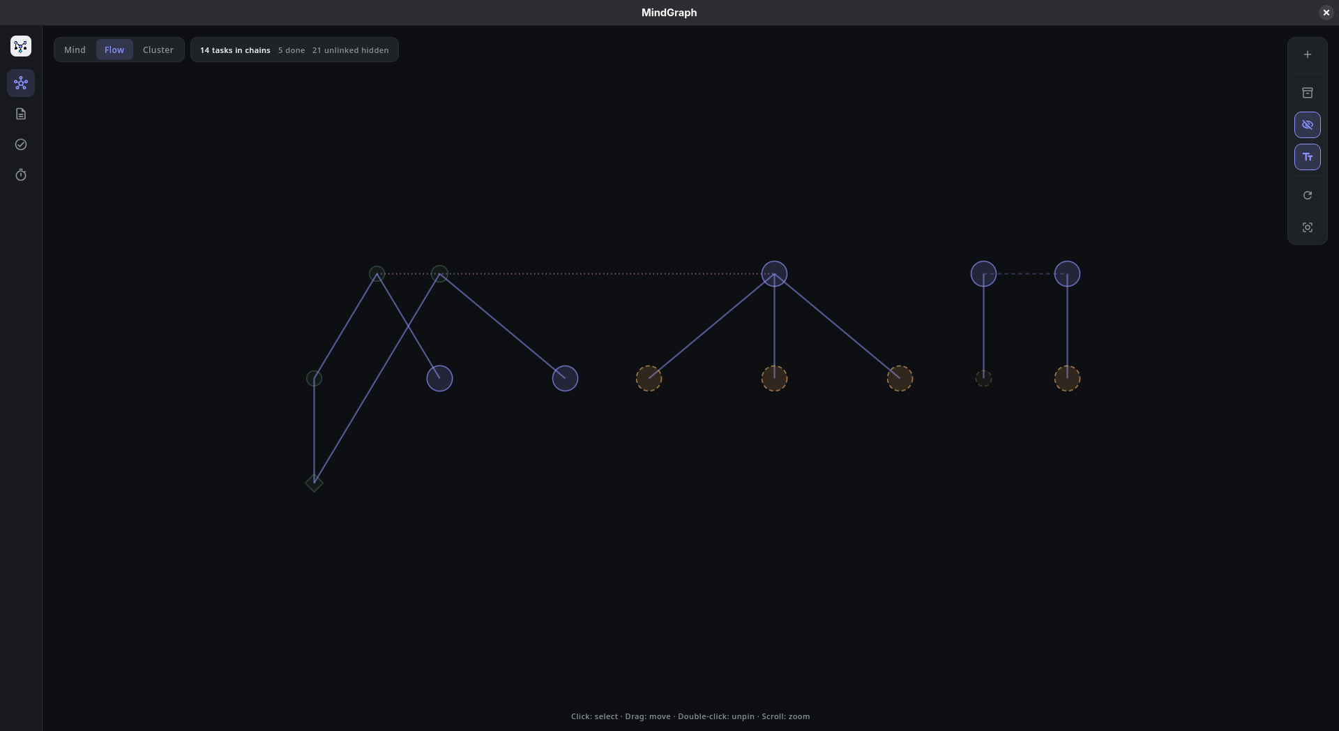 Flow mode: dependency trees over tasks, with finished prerequisites faded