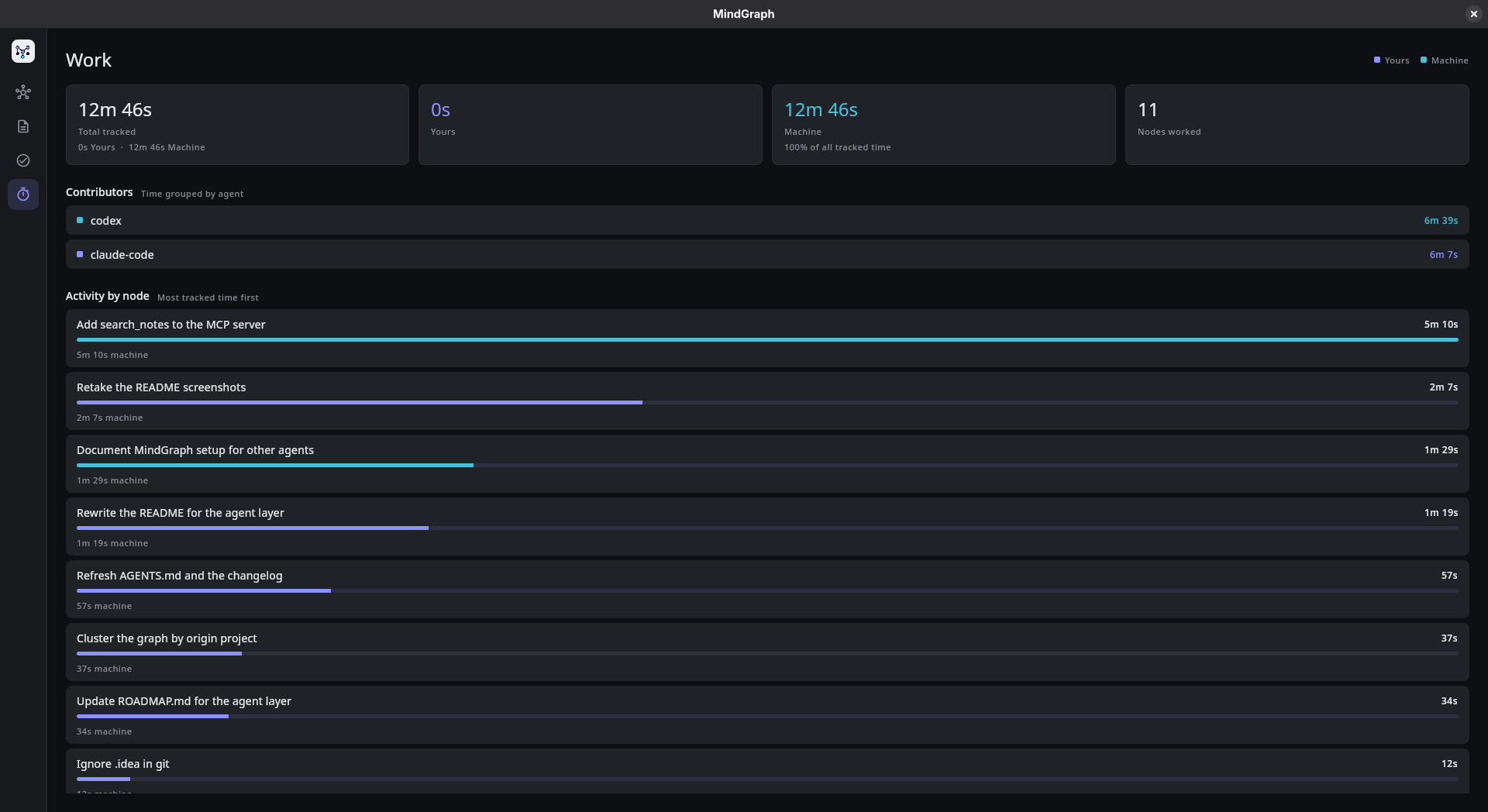 Tracked time split by worker, broken down per agent and per node