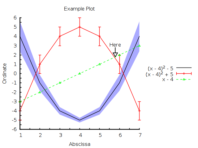 2D Example plot