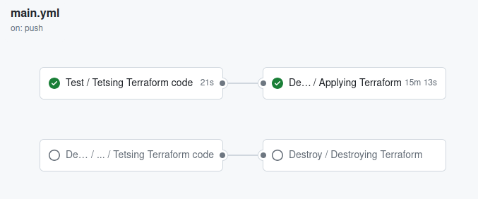 deploy workflow png