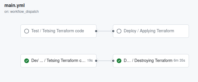 deploy workflow png