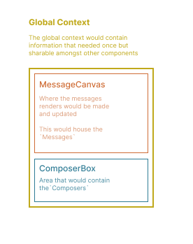 Global-MessageCanvas-ComposerBox