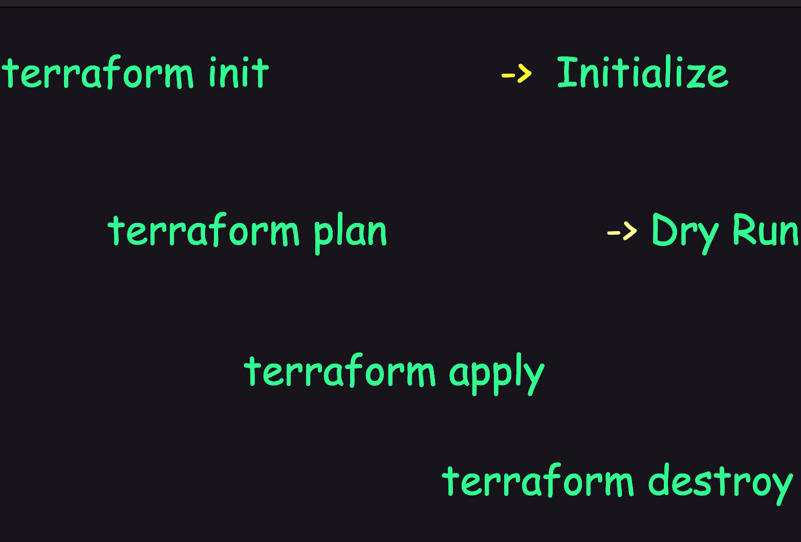 Terraform Commands