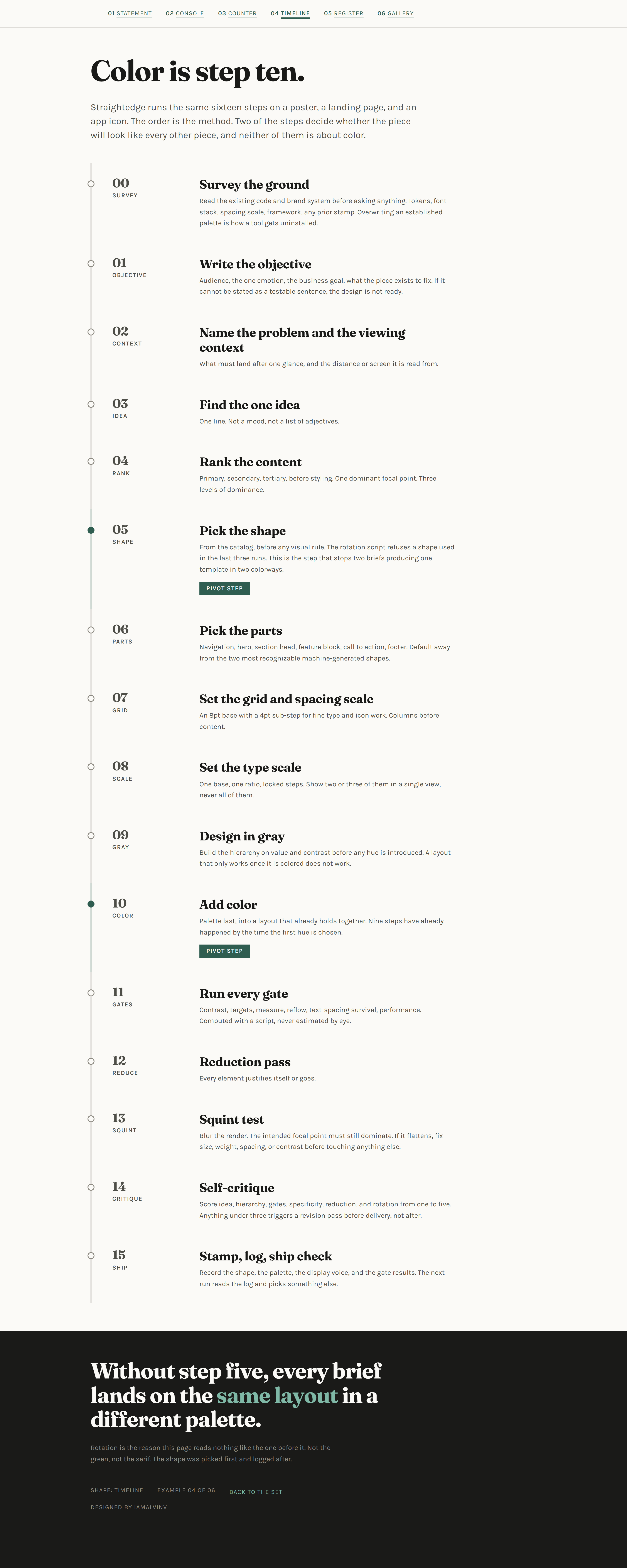 Timeline