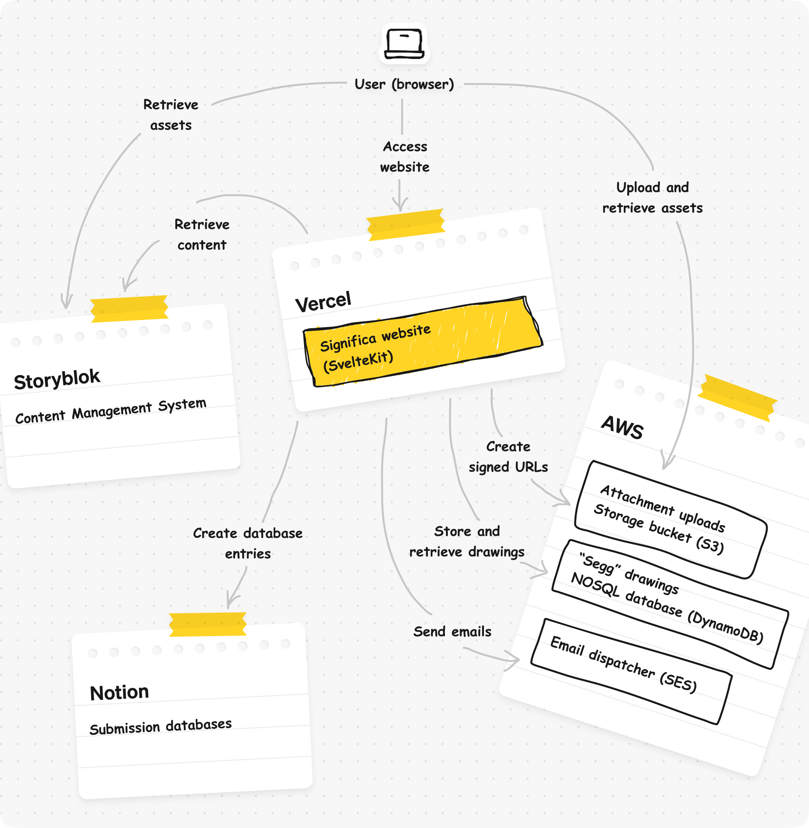 infrastructure diagram