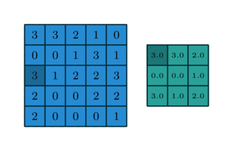Pooling with 1x1 convolution