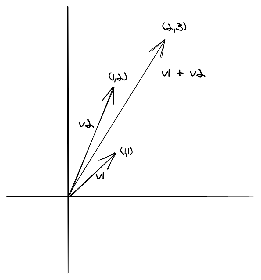 SemigroupVector