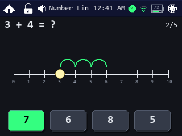Number Line