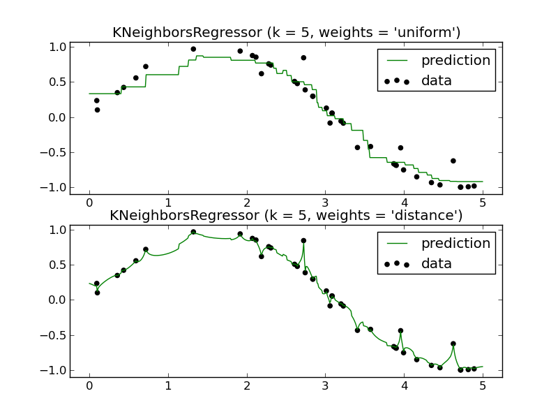 ../../_images/plot_regression_1.png