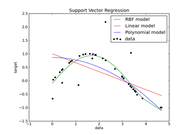 ../_images/plot_svm_regression.png