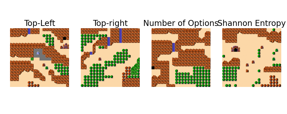 decision heuristics