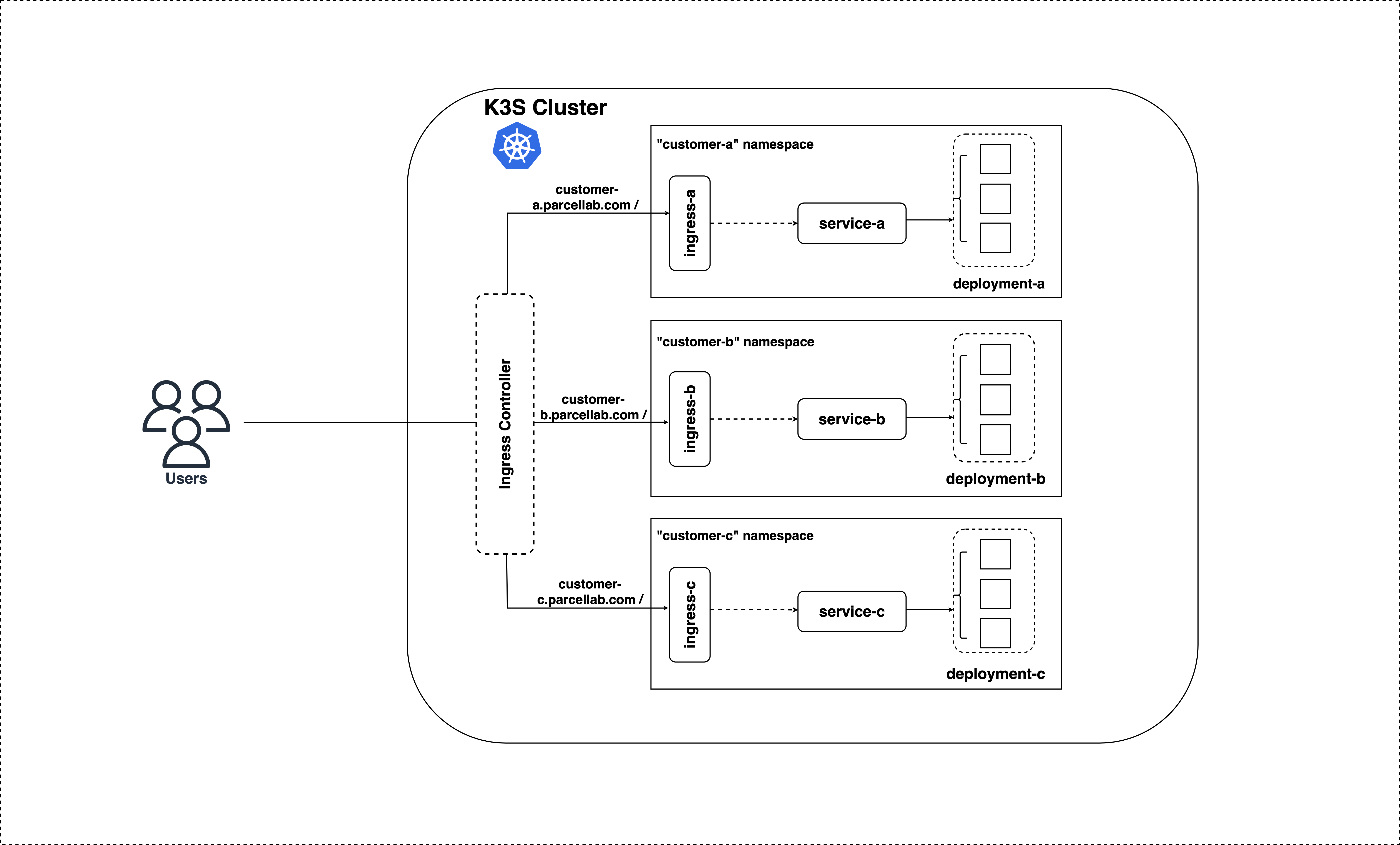 Architecture Diagram