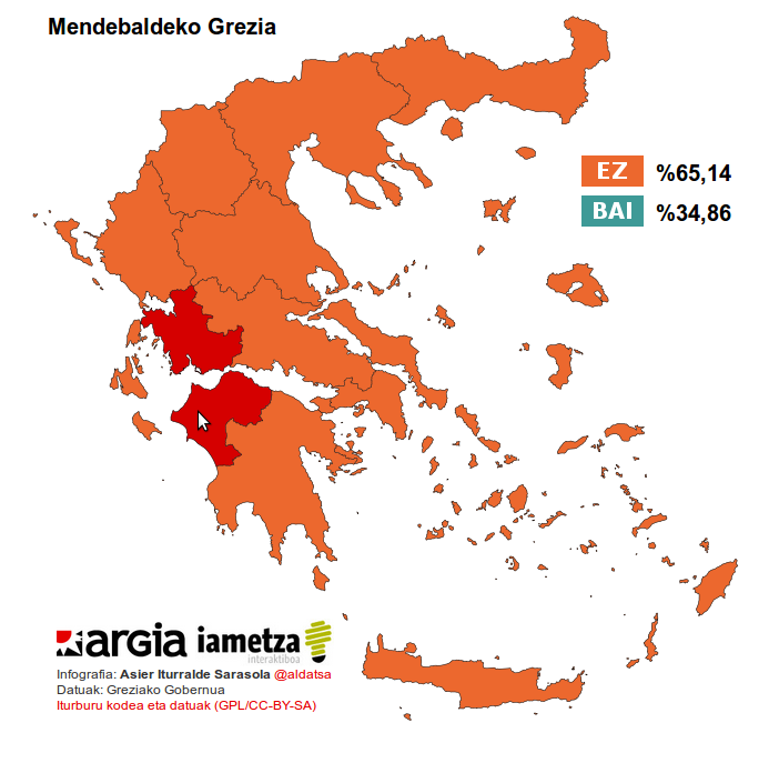 2015eko Greziako erreferendumaren emaitzen bisualizazioaren pantaila-argazkia