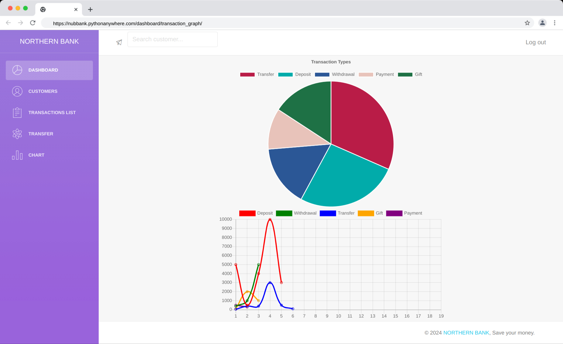 Transaction Chart