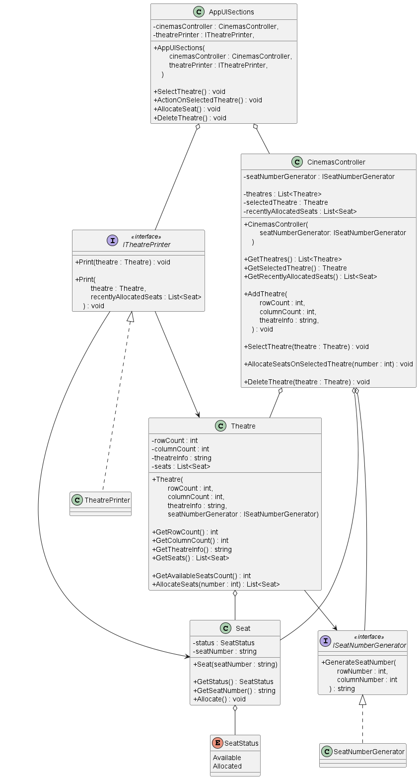 UML Diagram