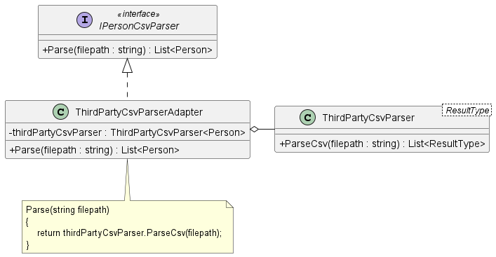 Adapter UML Diagram