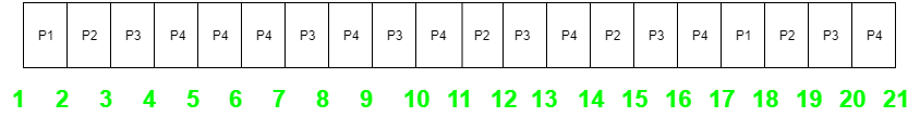 GANTT CHART