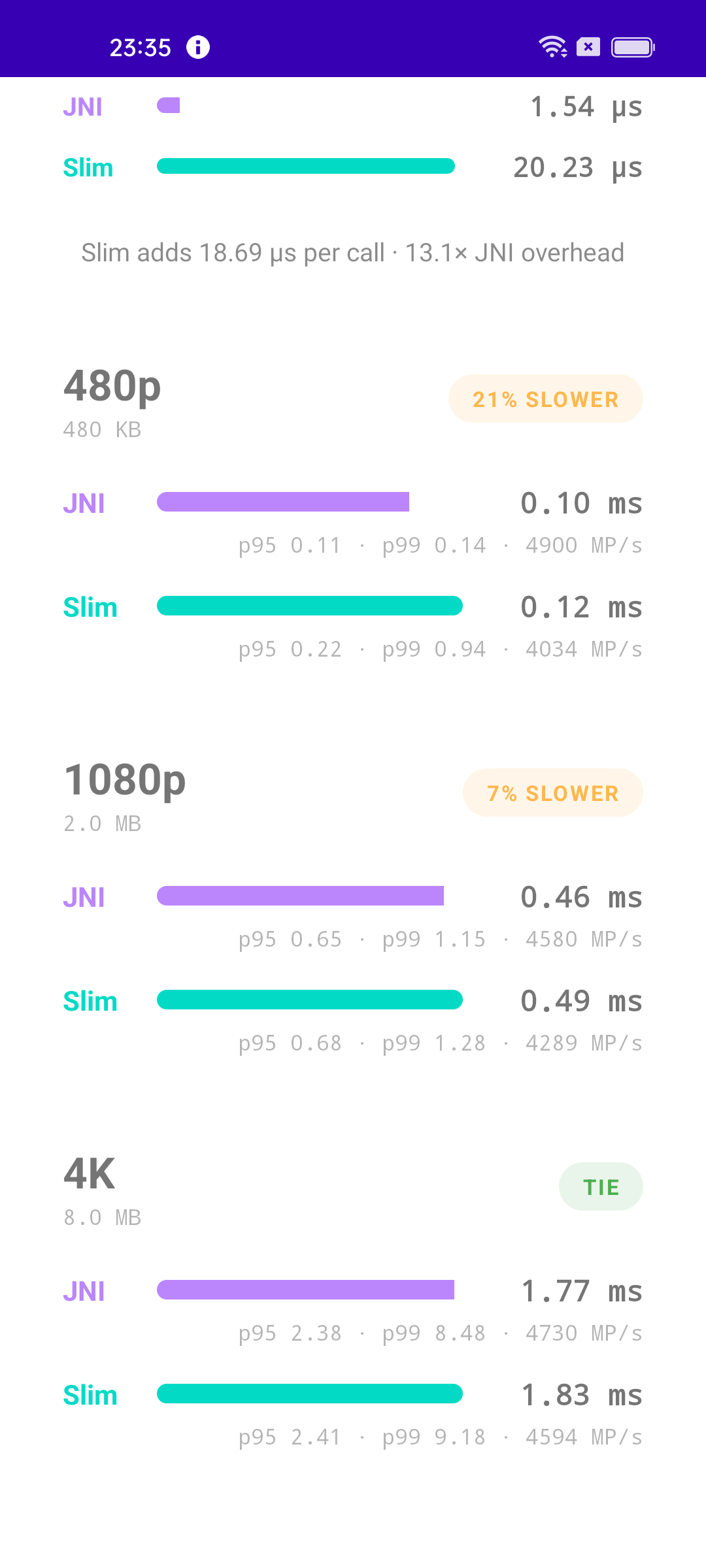 Oppo A94 5G — Android 11