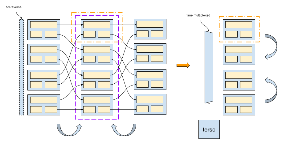 arch description as a block diagram.