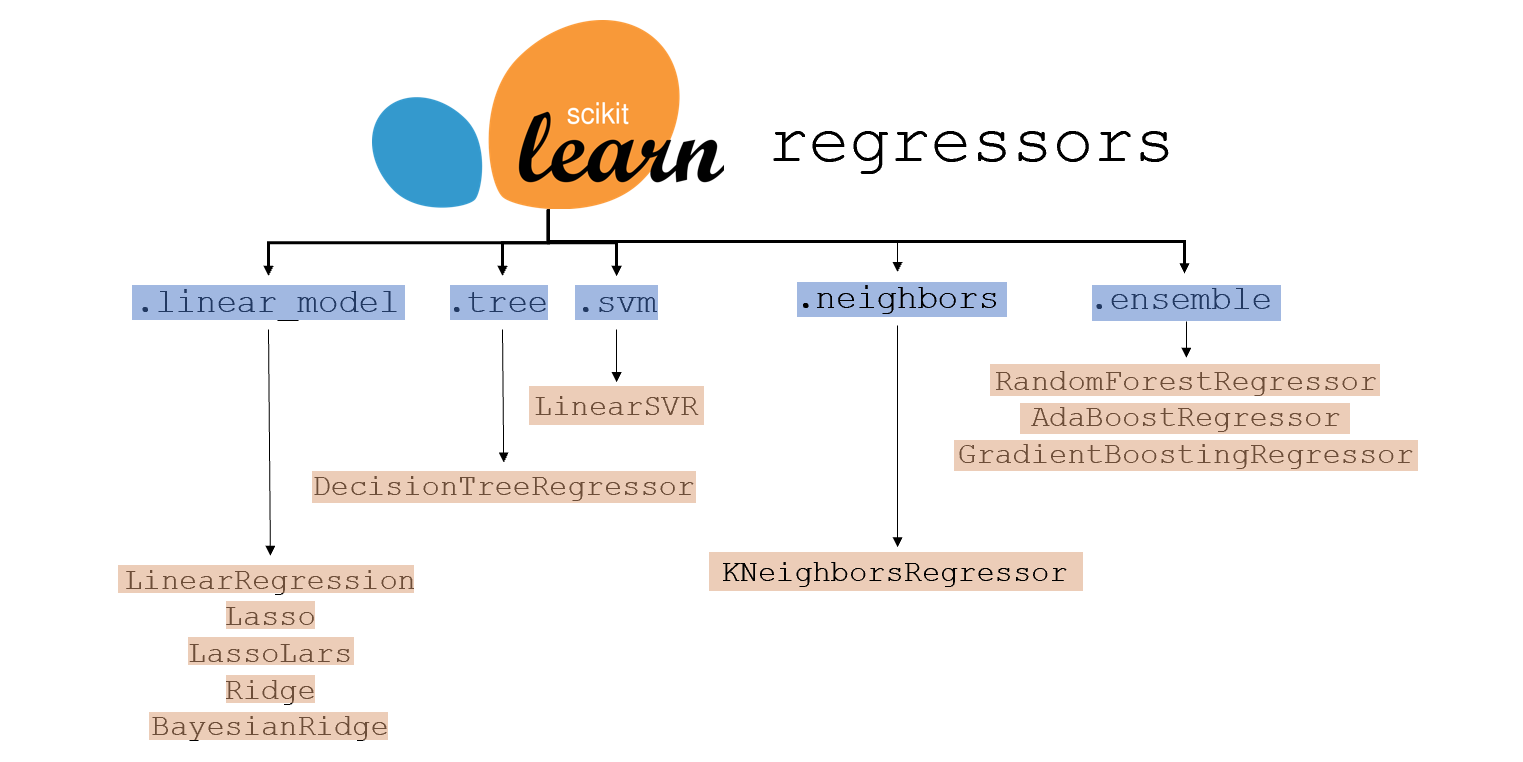 Scikit learn. Sklearn Python. Scikit learn Python. Библиотека sklearn.