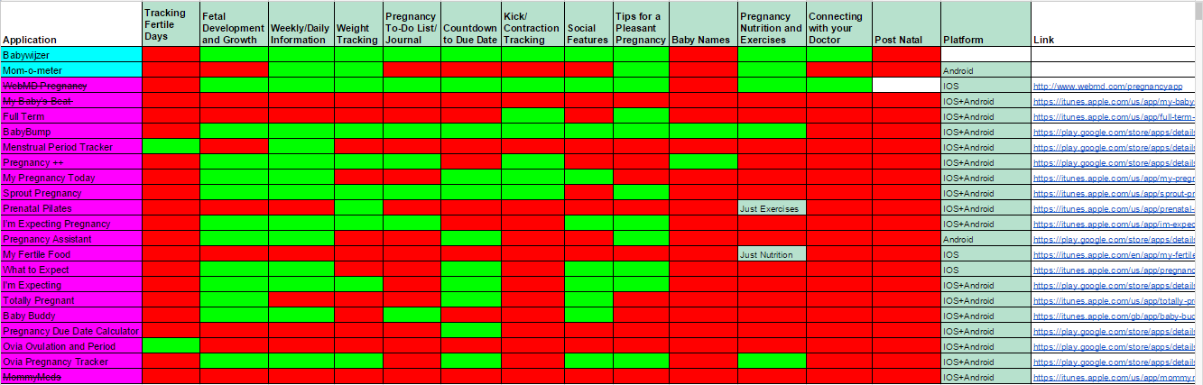 Image of App. Comparison.