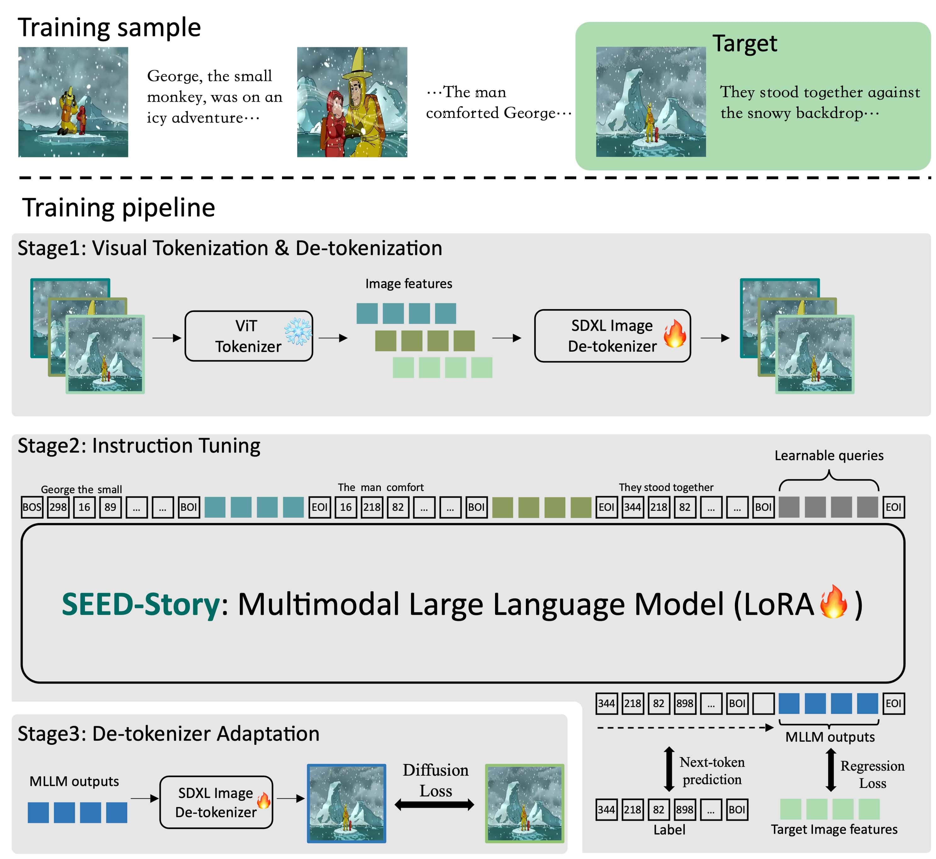 Pipeline image