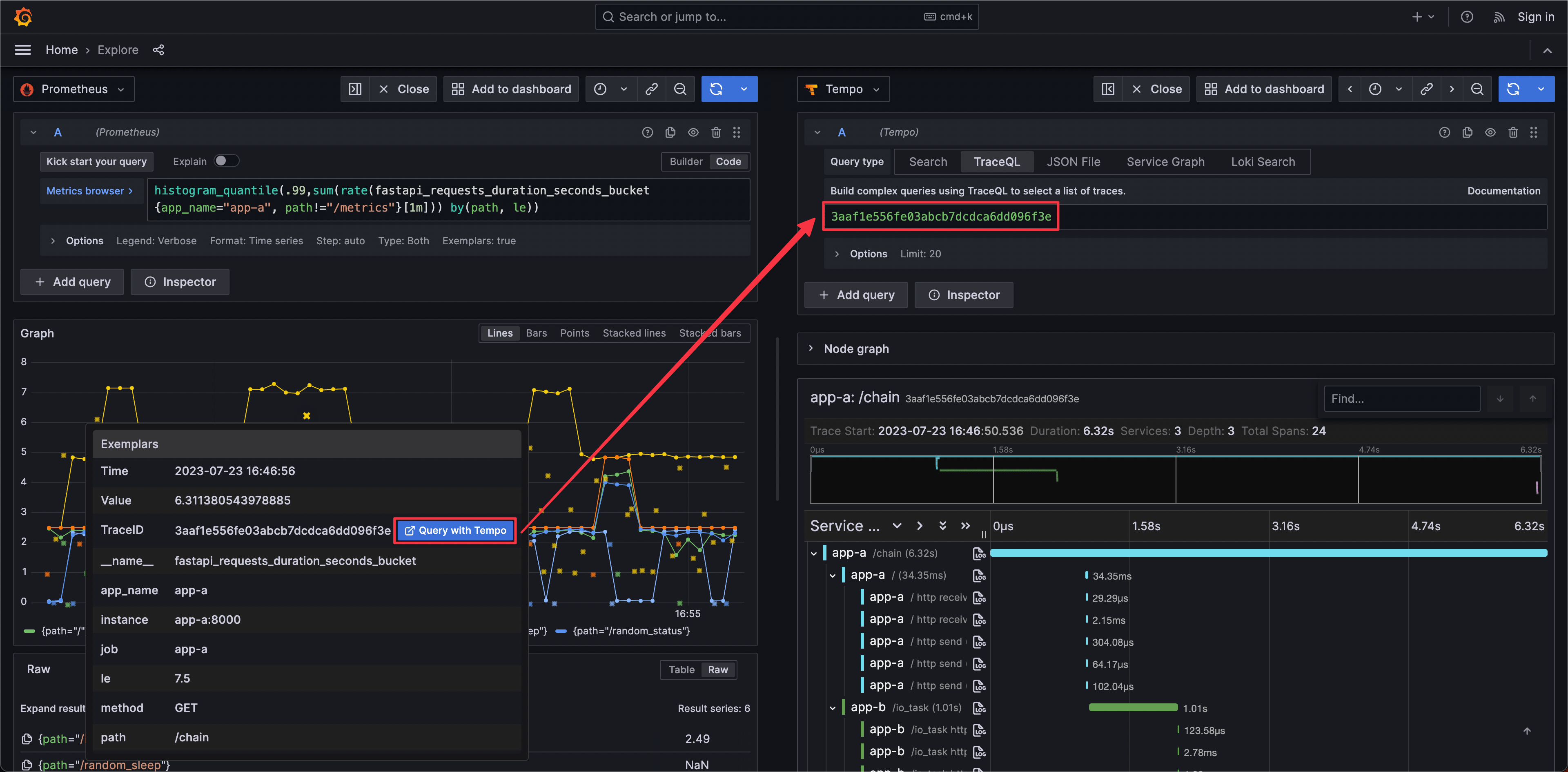 Metrics to Traces