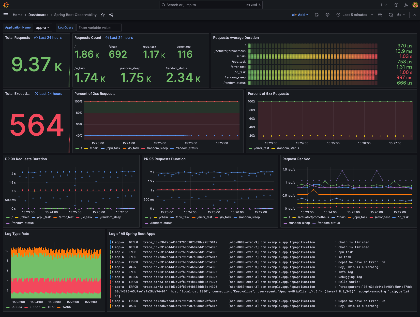 Spring Boot Monitoring Dashboard