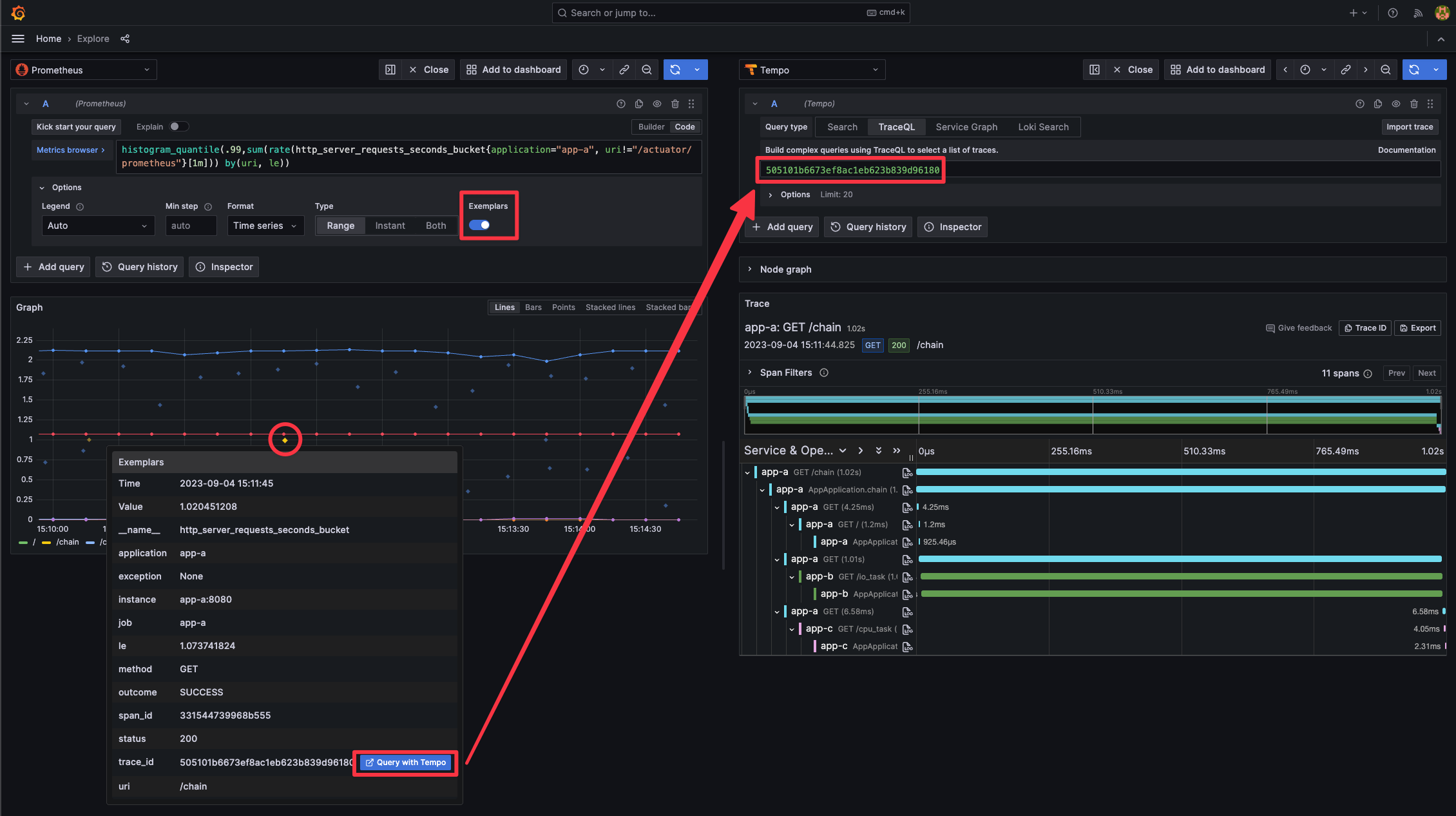 Metrics to Traces