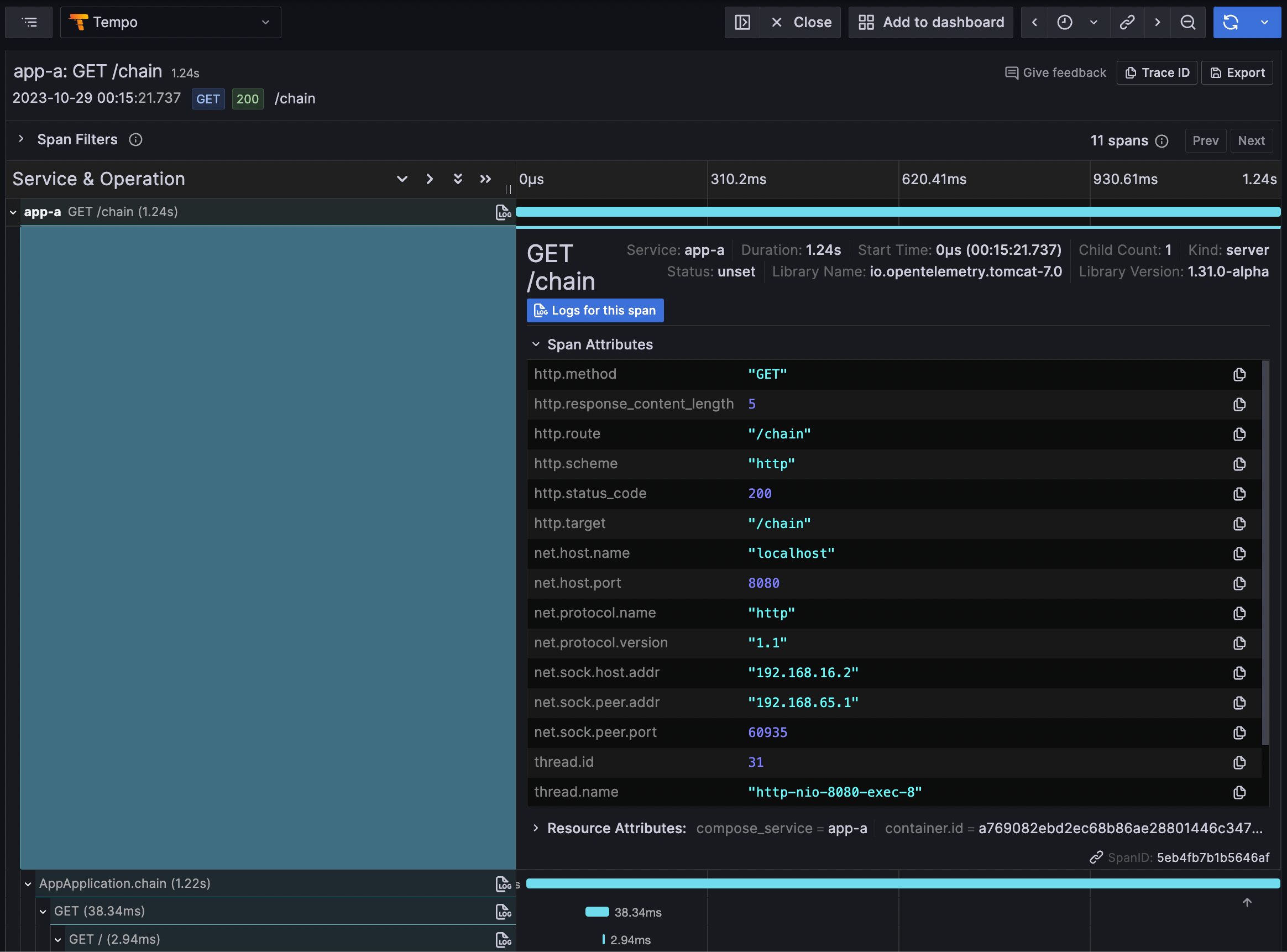 Span data of HTTP requests