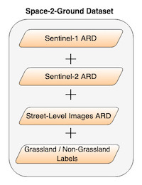 Space2Ground Street-level image patch - example 1