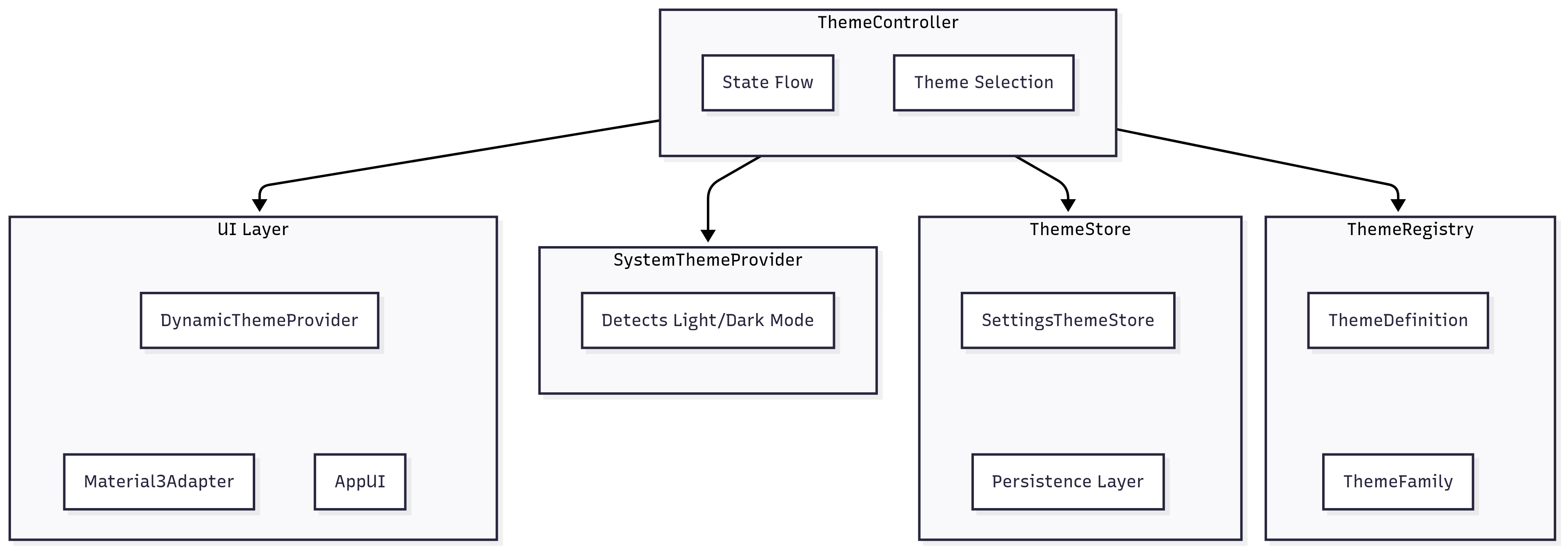 Theme Picker Bottom Sheet Preview