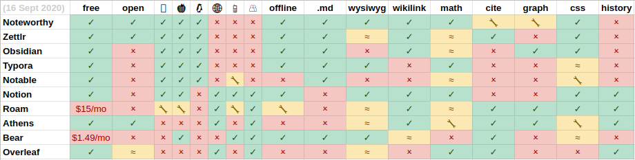 feature comparison