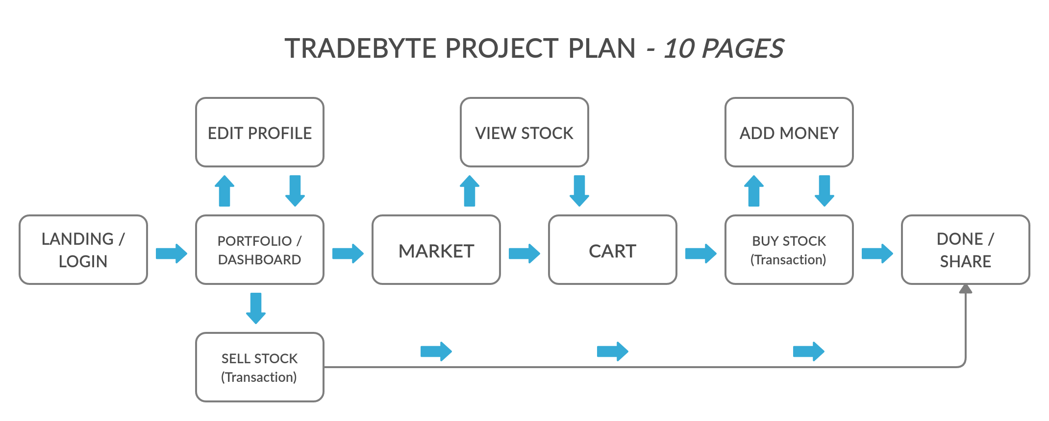 Project Plan